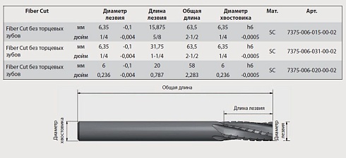 Fiber Cut без торцевых зубов