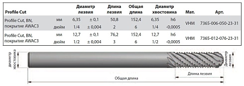 Сферическая фреза Profile Cut