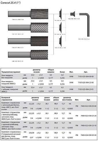 Corecut 25,4 (1 дюйм)